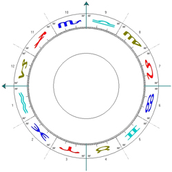 Solar chart for Aquarius