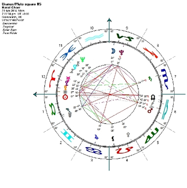 http://thecosmoswithin.org/images/Uranus-Plutosquare5solarsm_000.jpg